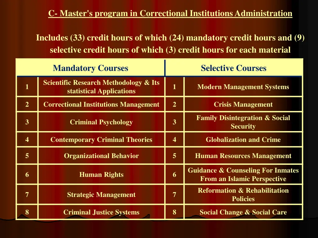 c master s program in correctional institutions