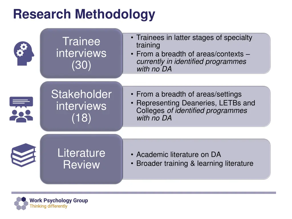 research methodology