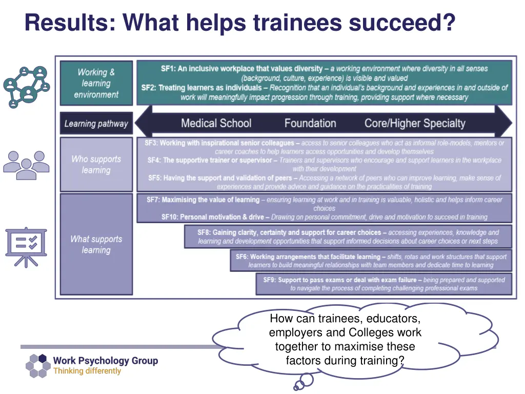 results what helps trainees succeed