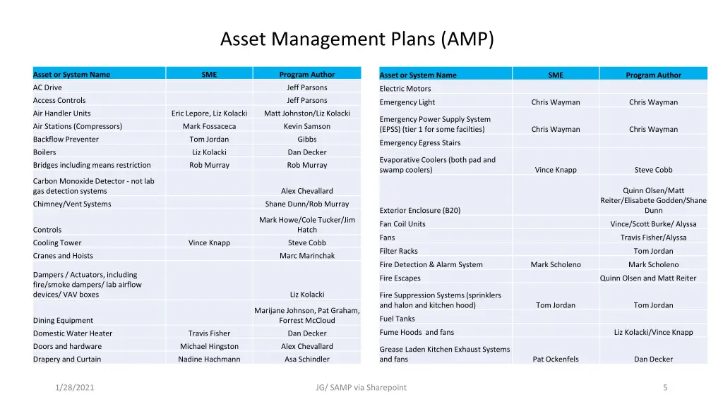 asset management plans amp