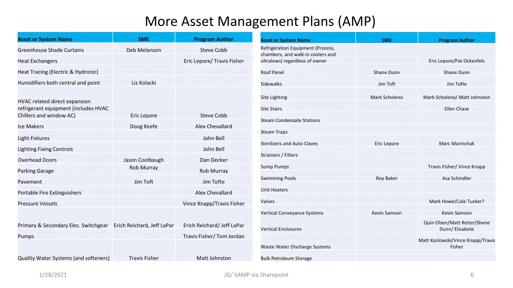 more asset management plans amp