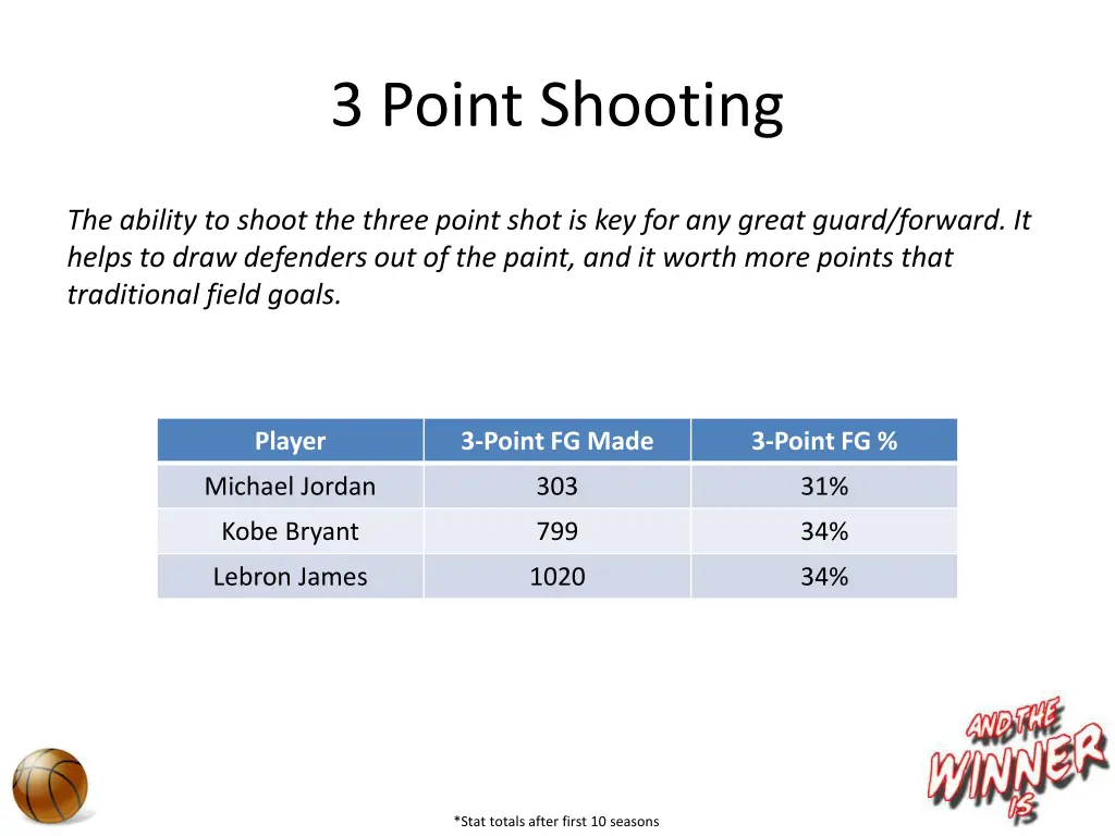 3 point shooting 1