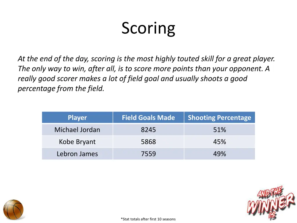 scoring