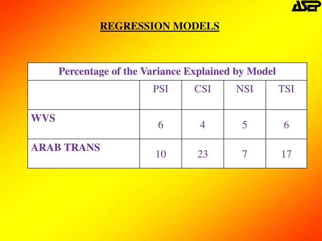 regression models