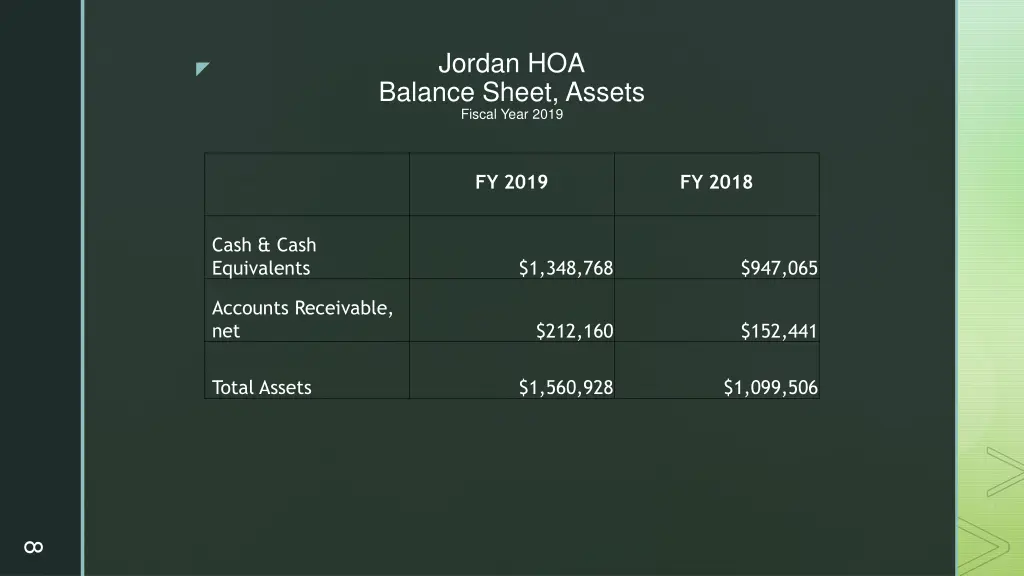 jordan hoa balance sheet assets fiscal year 2019