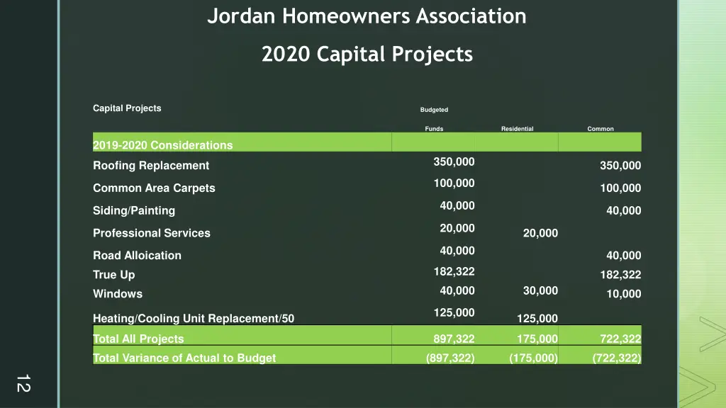 jordan homeowners association 1