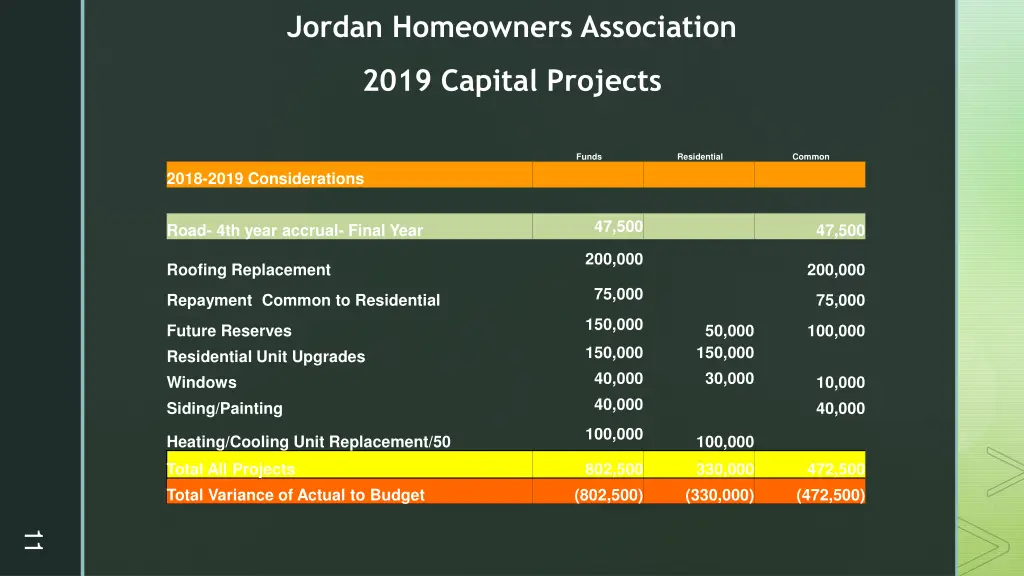 jordan homeowners association