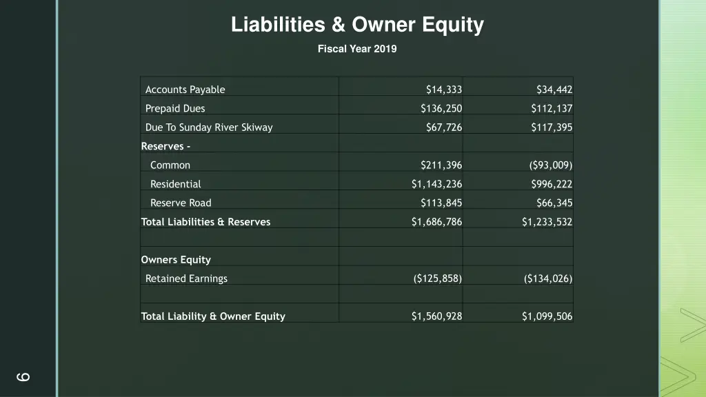 liabilities owner equity