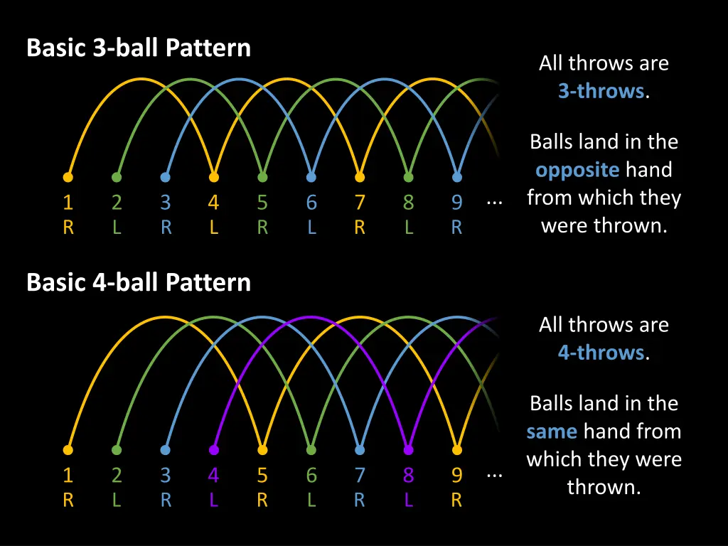 basic 3 ball pattern