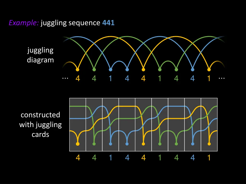 example juggling sequence 441