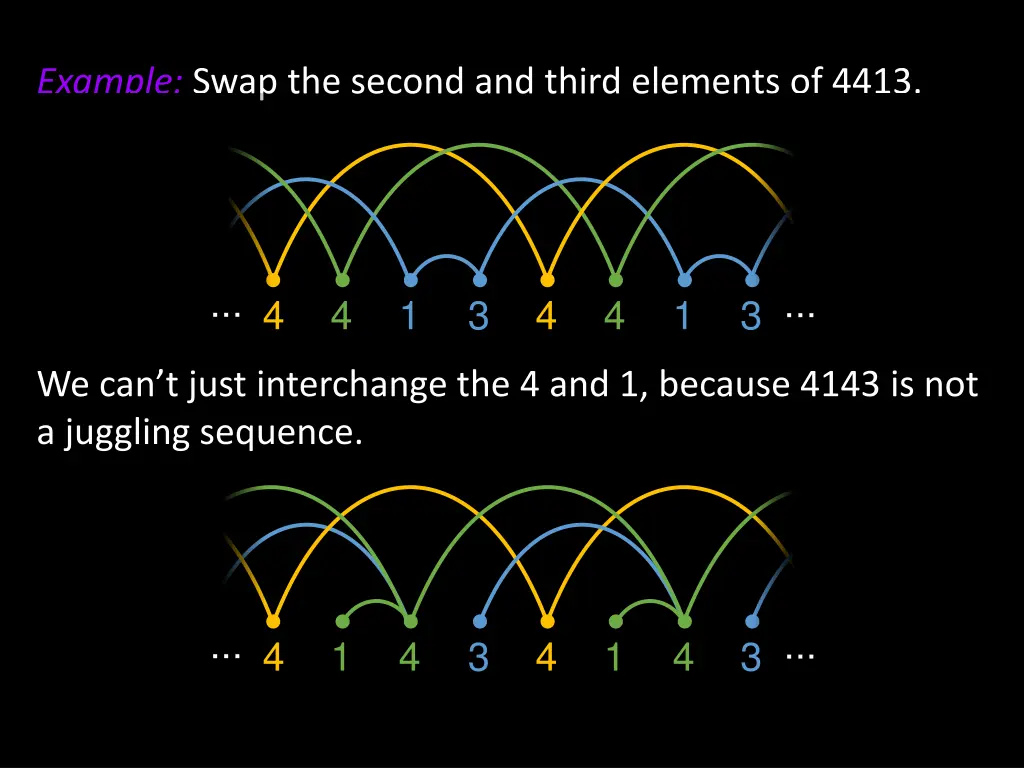 example swap the second and third elements of 4413