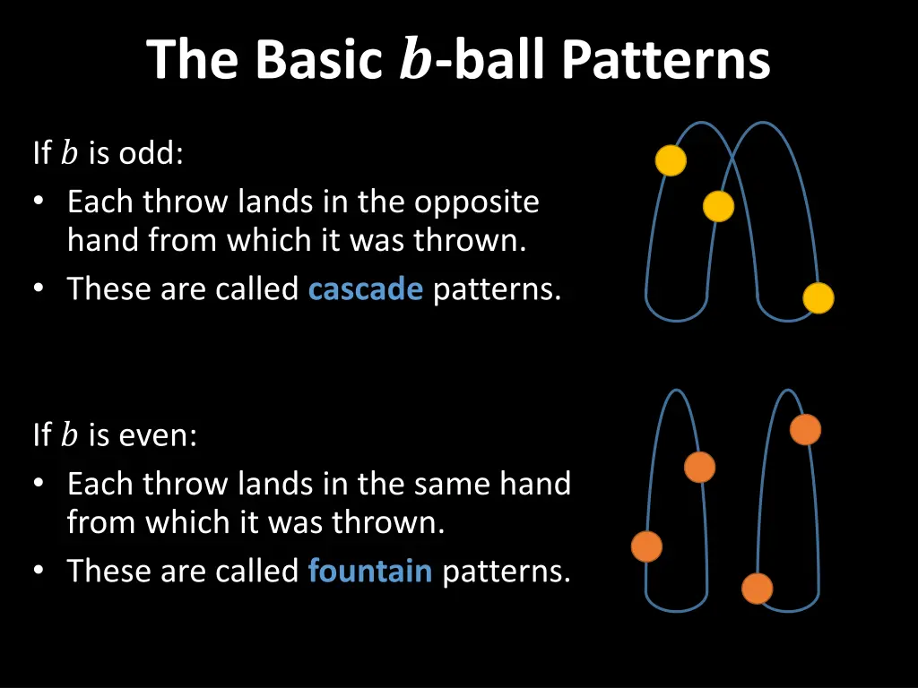 the basic ball patterns