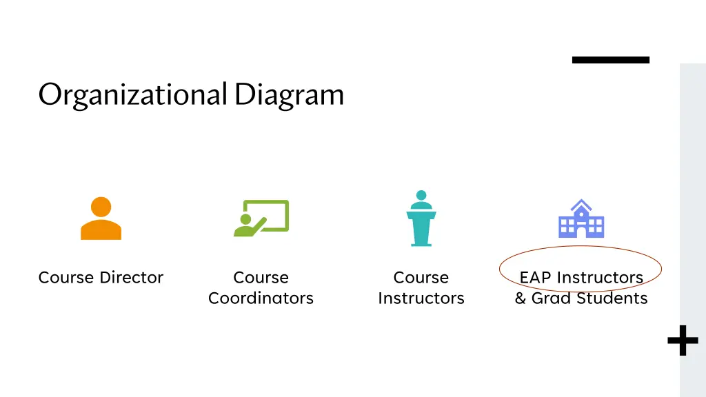 organizational diagram