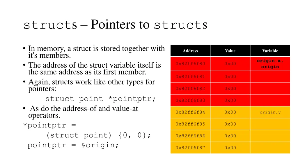 struct s pointers to struct s