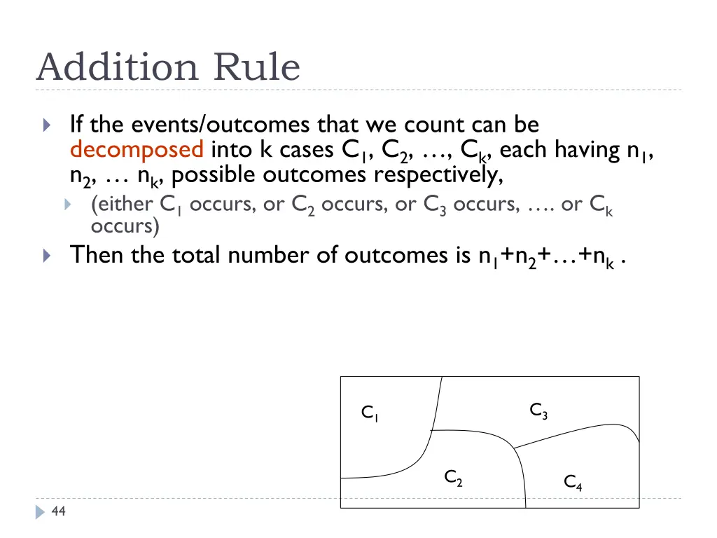 addition rule