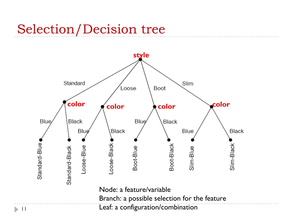 selection decision tree