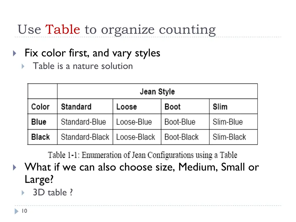 use table to organize counting