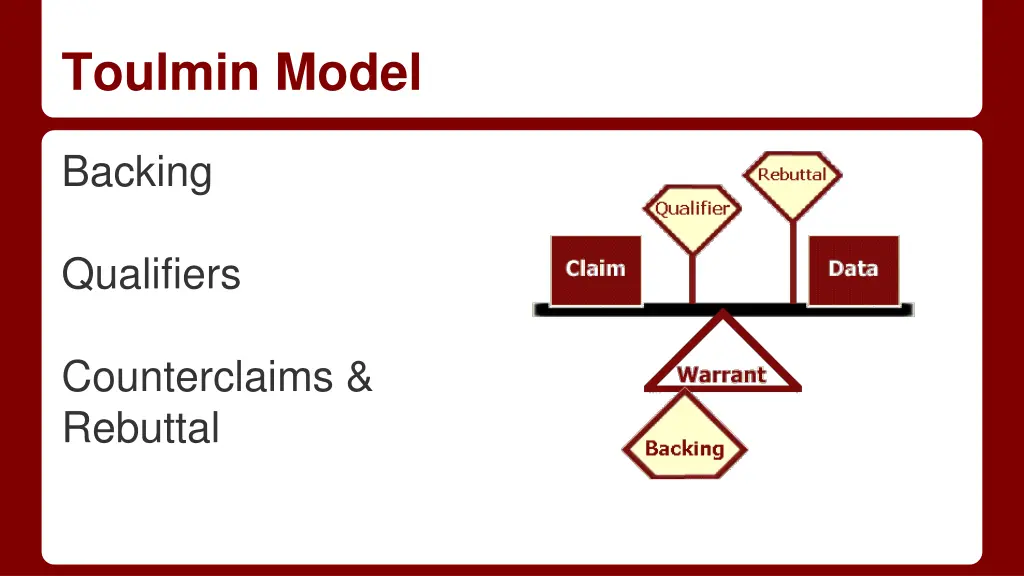 toulmin model