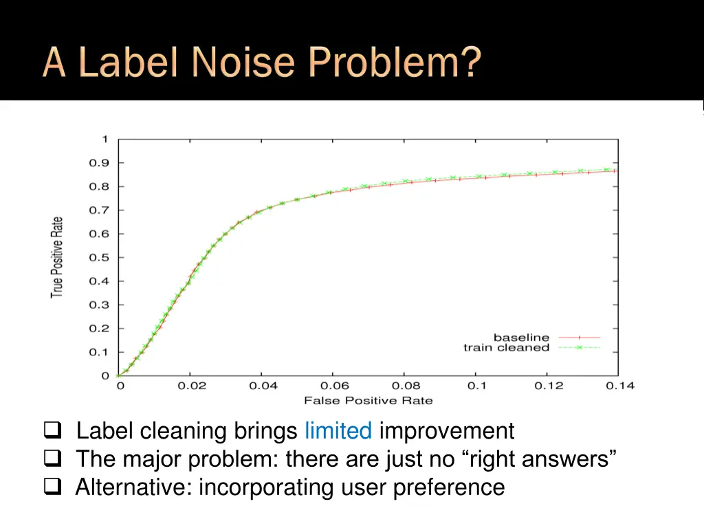 label cleaning brings limited improvement