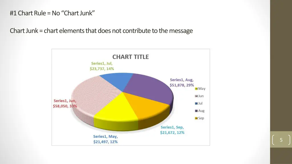 1 chart rule no chart junk