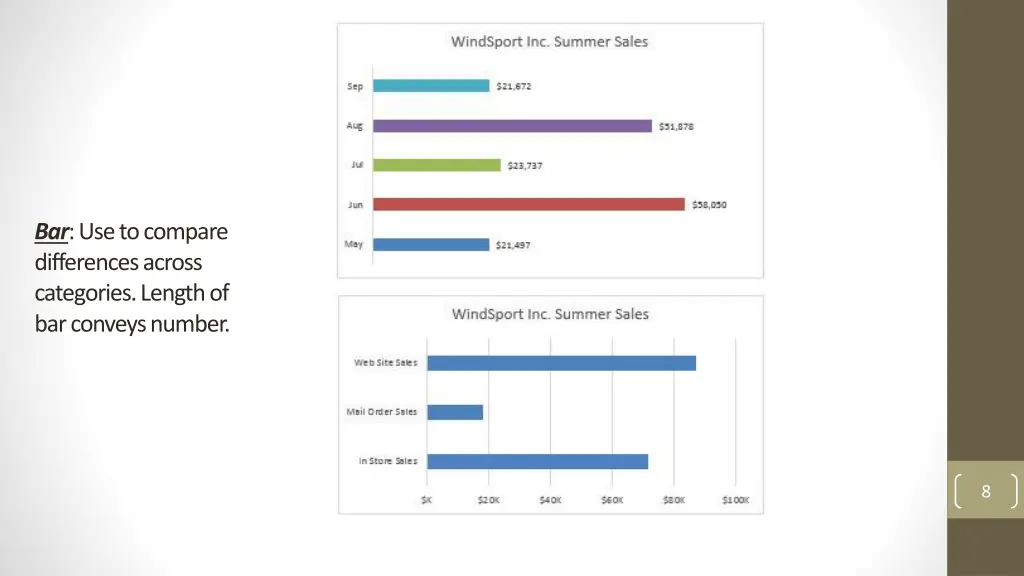 bar use to compare differences across categories