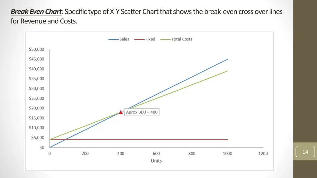 break even chart specific type of x y scatter