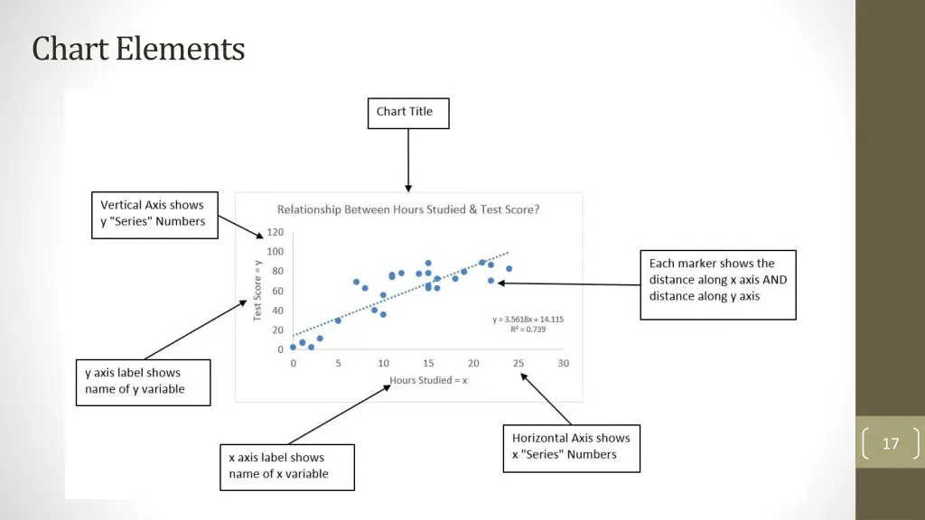 chart elements 1