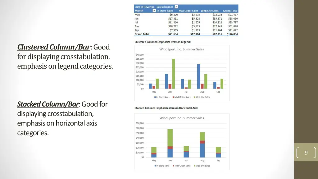 clustered column bar good for displaying