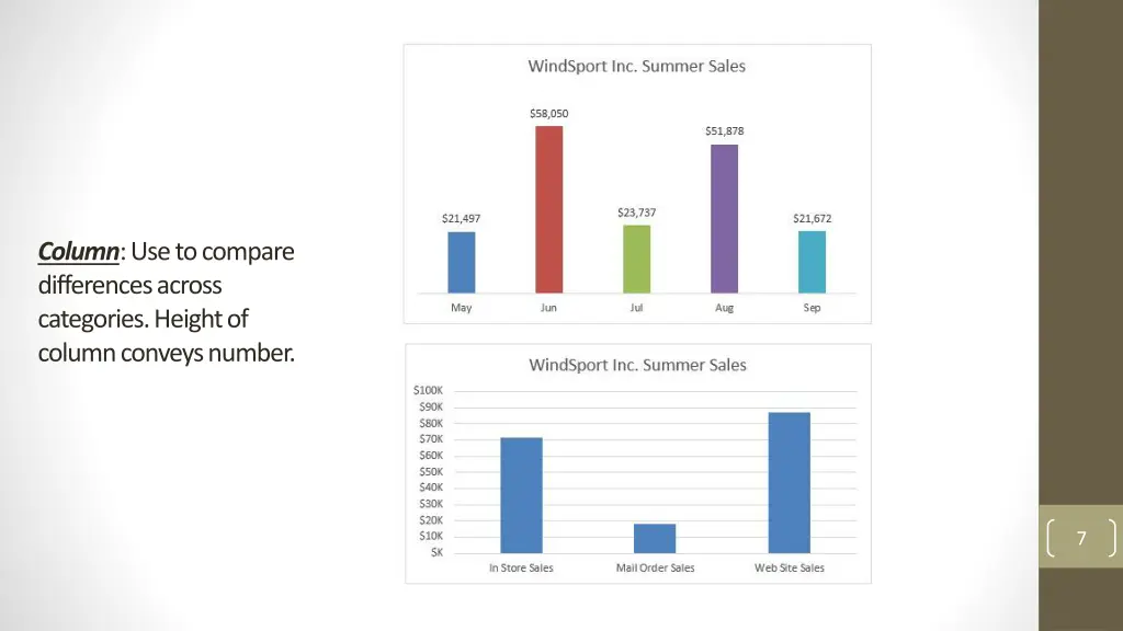 column use to compare differences across