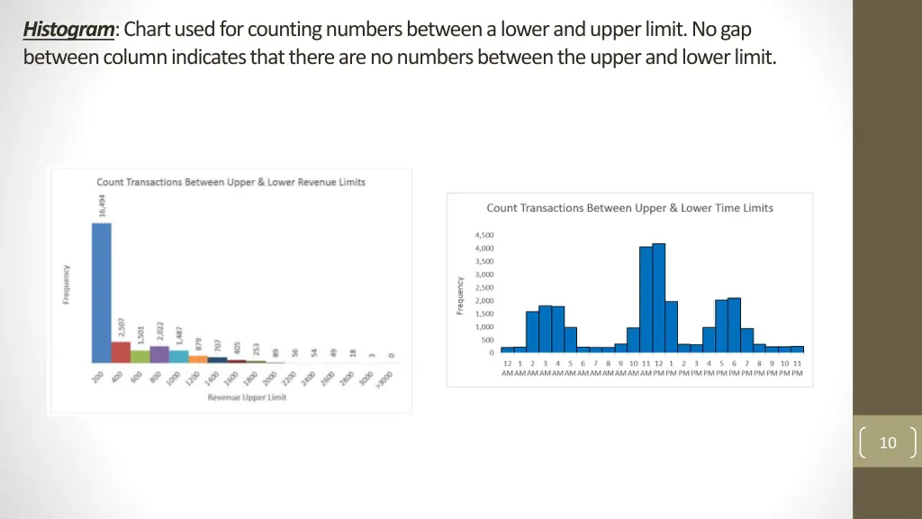 histogram chart used for counting numbers between