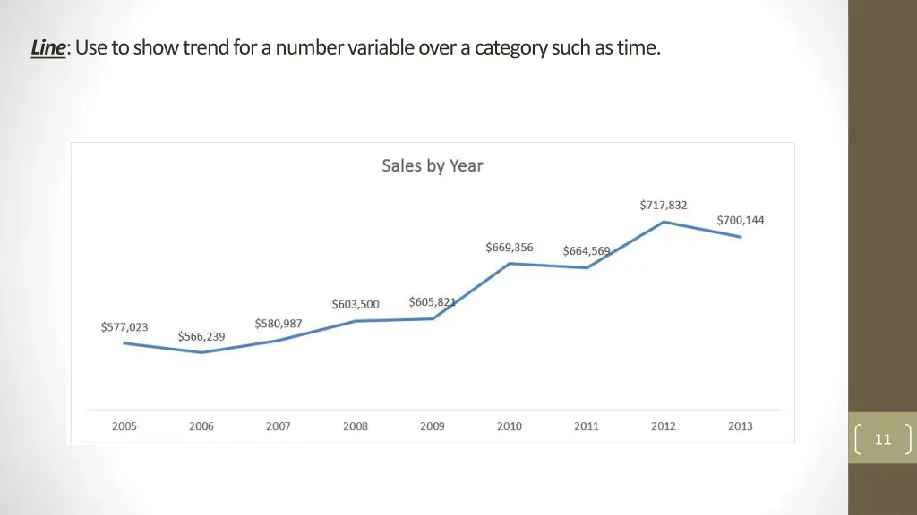 line use to show trend for a number variable over