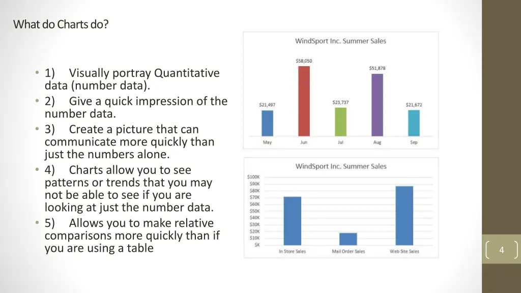 what do charts do