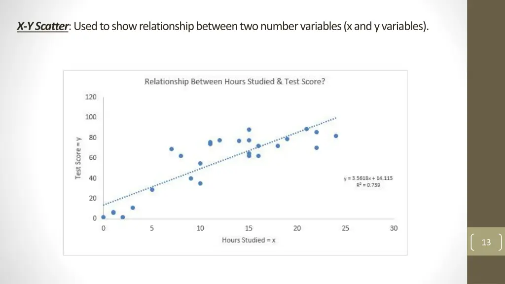 x y scatter used to show relationship between