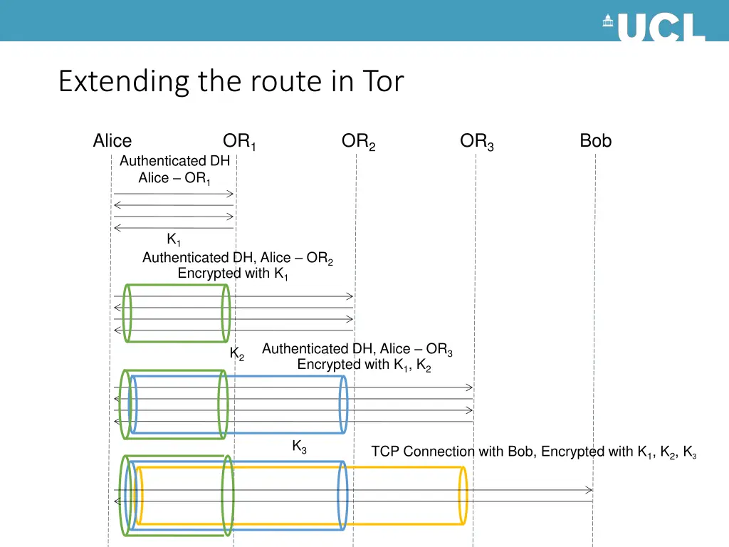 extending the route in tor