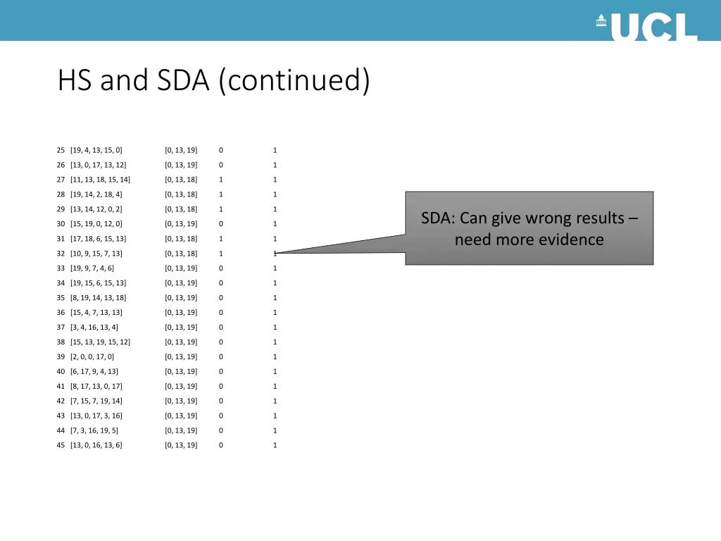 hs and sda continued