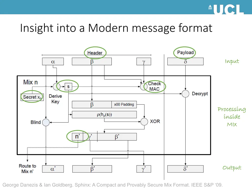 insight into a modern message format