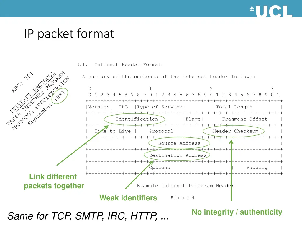 ip packet format