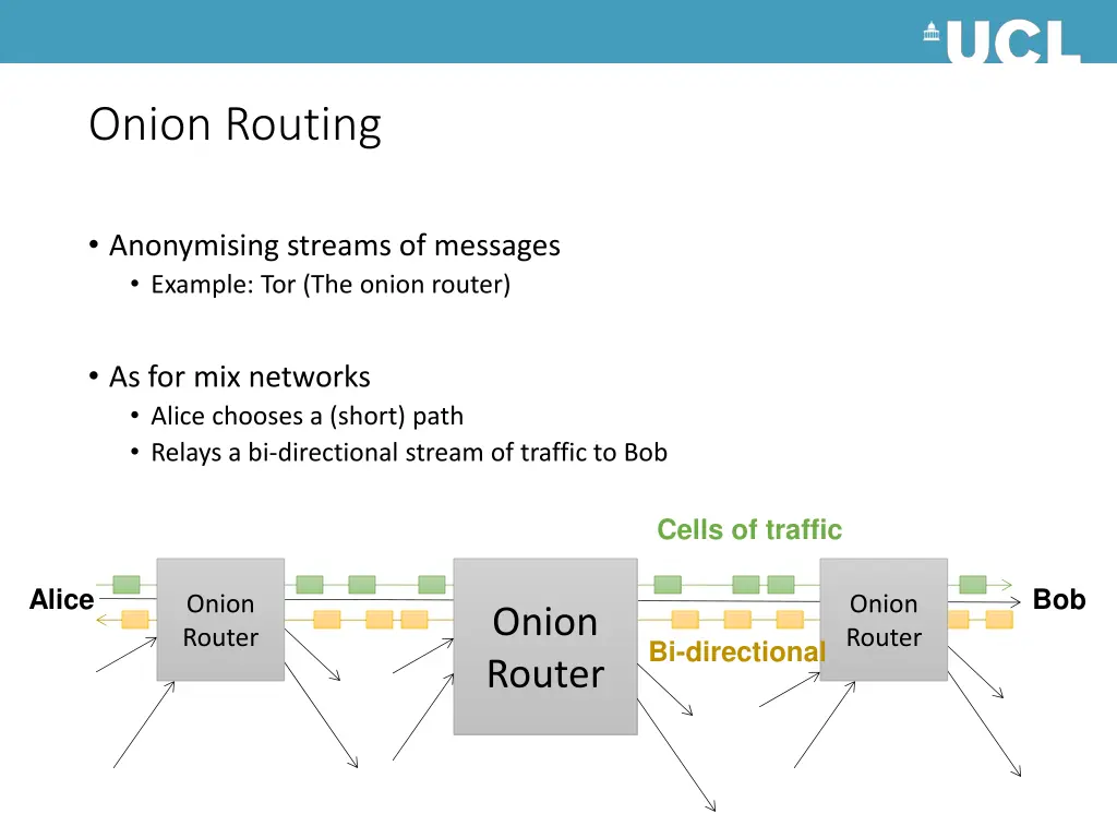 onion routing