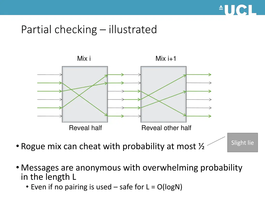 partial checking illustrated