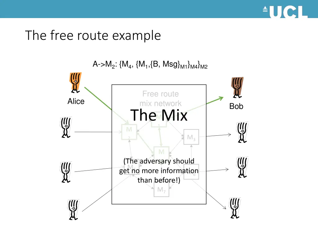 the free route example