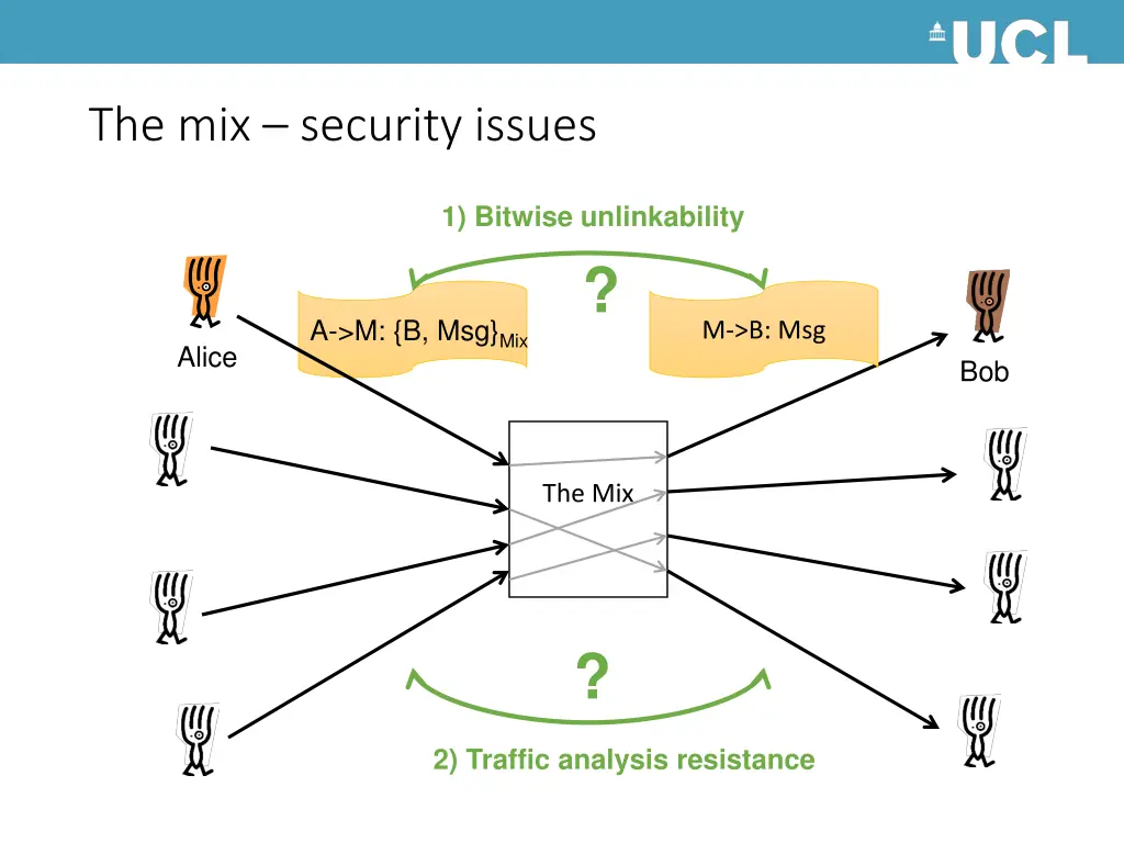 the mix security issues