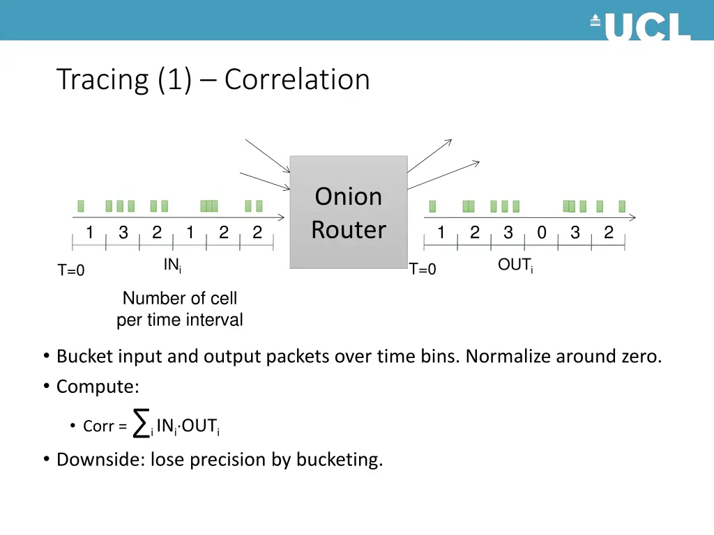 tracing 1 correlation