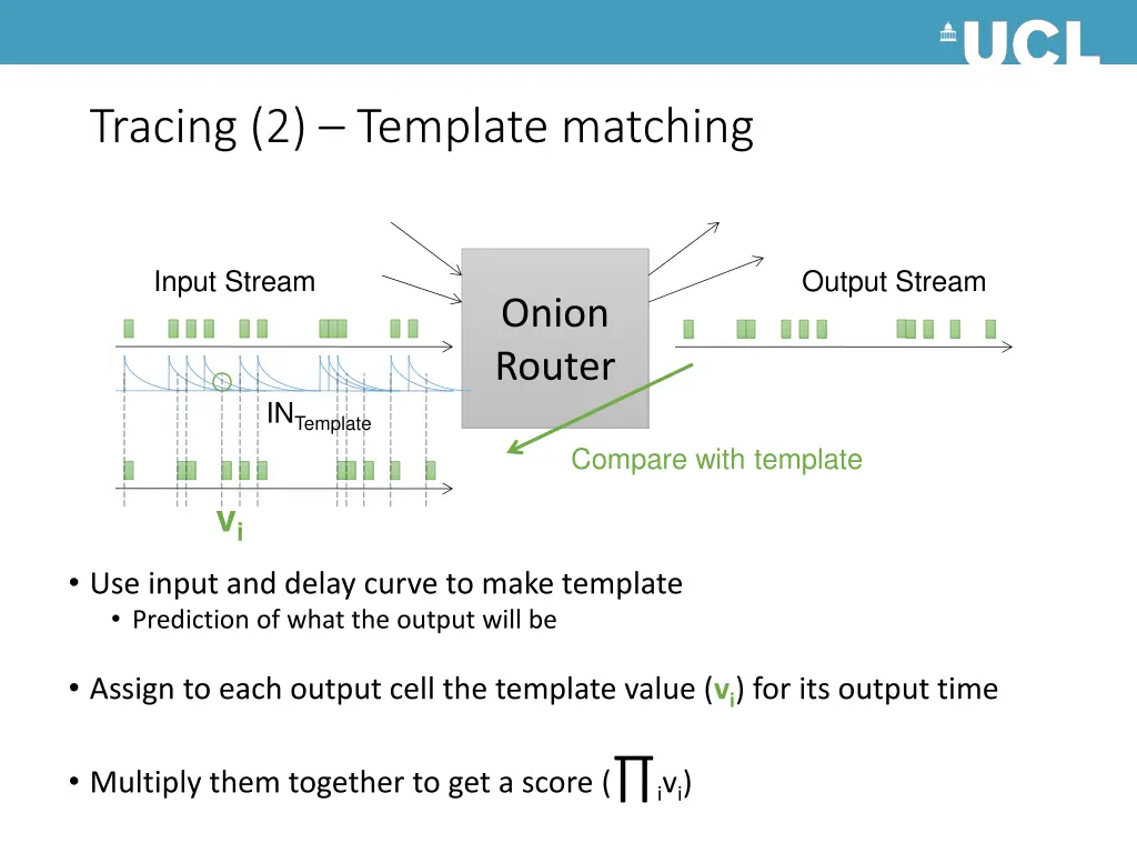 tracing 2 template matching