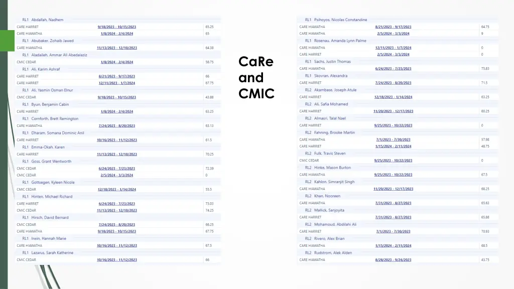 care and cmic