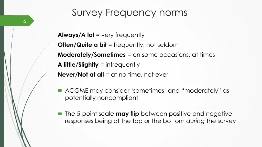 survey frequency norms