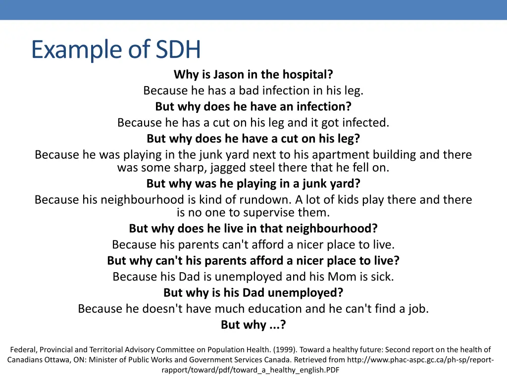 example of sdh