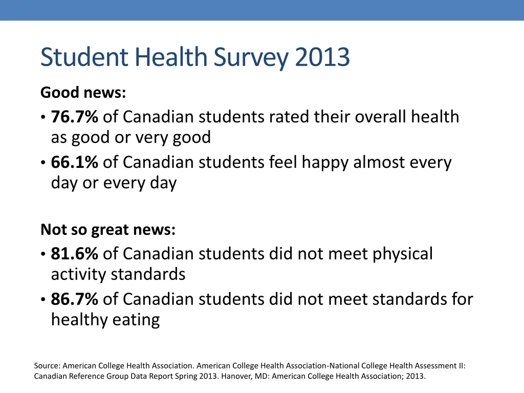 student health survey 2013