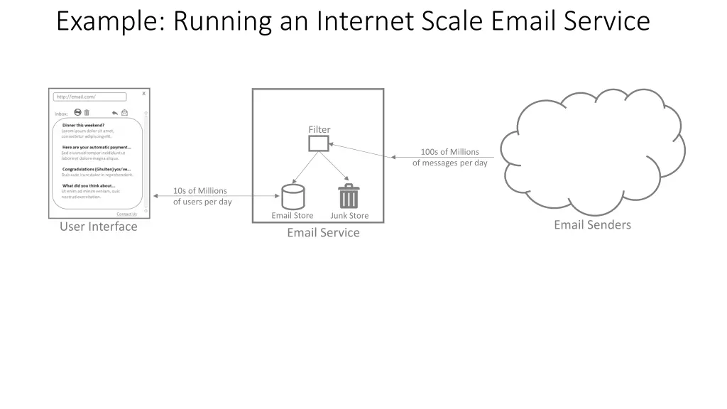 example running an internet scale email service