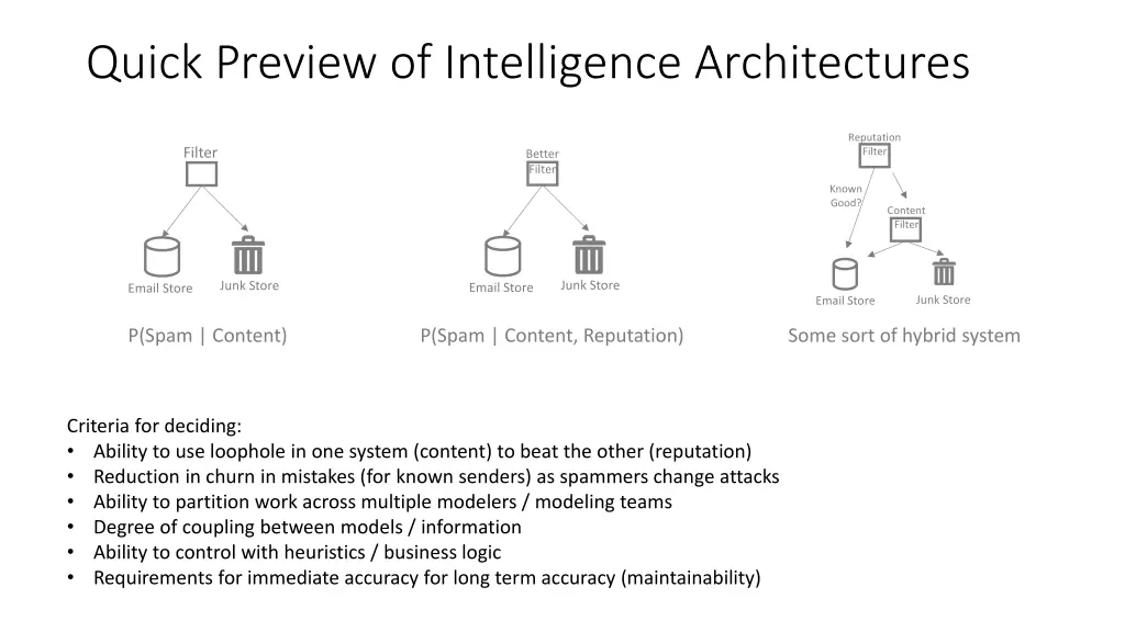 quick preview of intelligence architectures