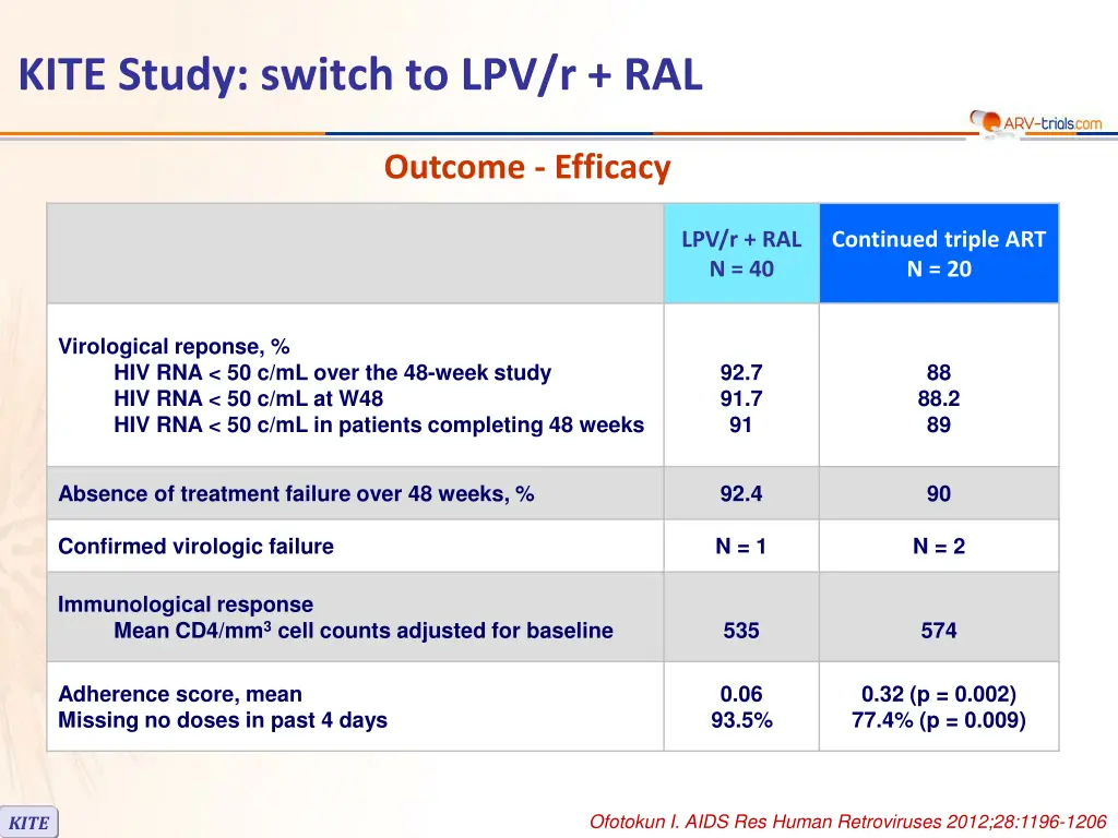 kite study switch to lpv r ral 1